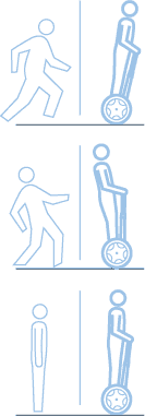 Segway Human Transporter